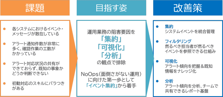 事例1