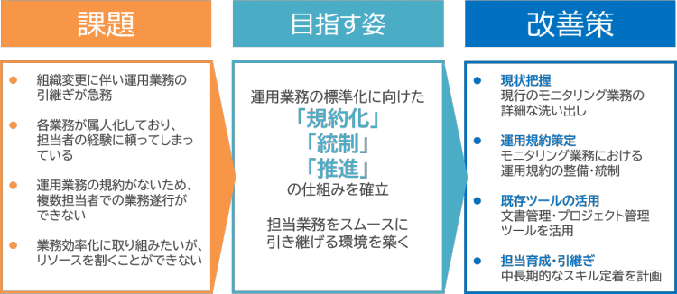 事例２