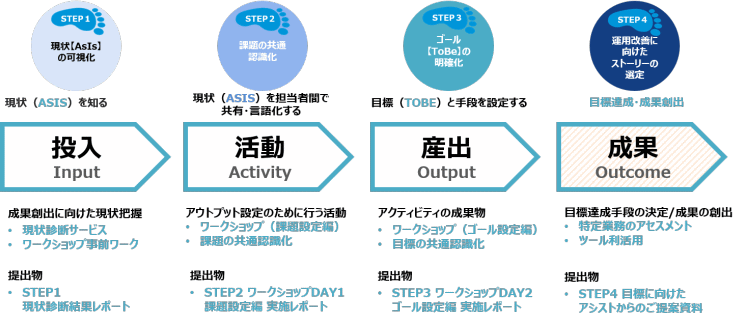 ENISHI運用改善ワークショップのまとめ