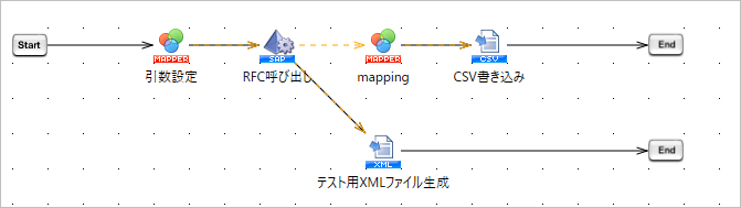 実行スクリプト