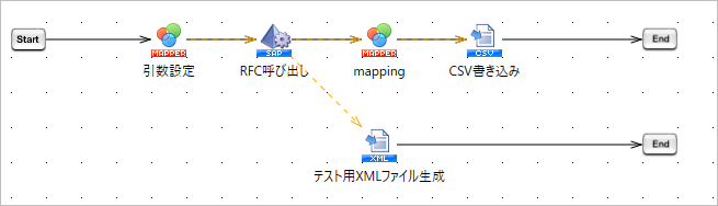 スクリプト