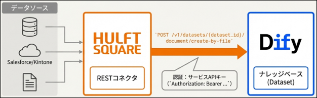 構成イメージ