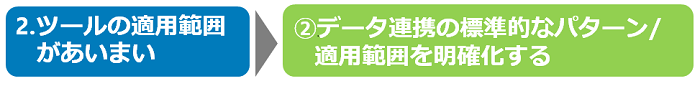 データ連携の標準的なパターン/適用範囲を明確化する