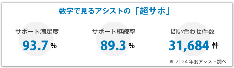 数字で見るアシストの「超サポ」