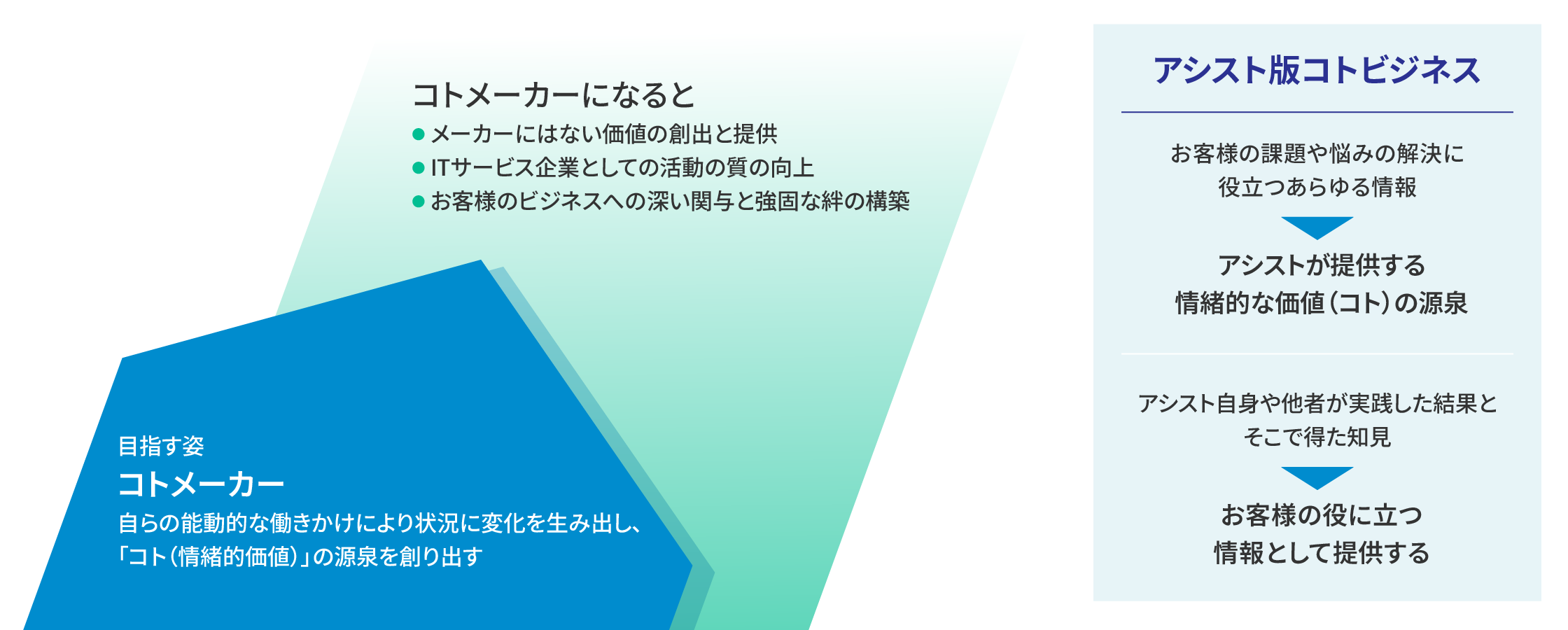 コトメーカー