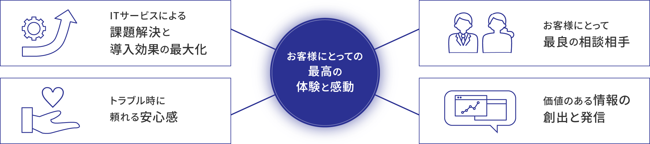 アシスト価値