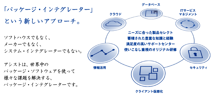 アシストはパッケージ・インテグレーター