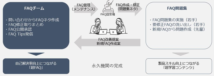 クリックして拡大