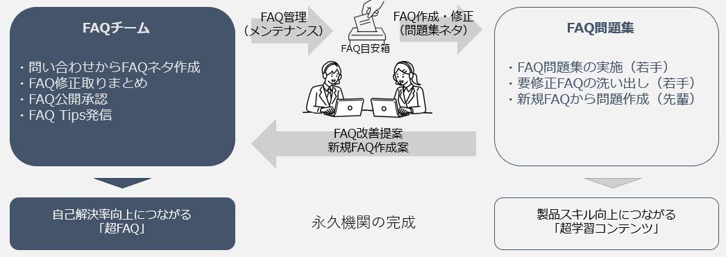 ポップアップ画像