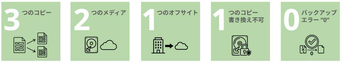 一般的な3-2-1-1-0バックアップルール