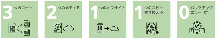 一般的な3-2-1-1-0バックアップルール