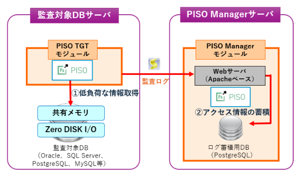 クリックして拡大