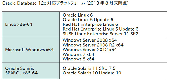 12c対応プラットフォーム