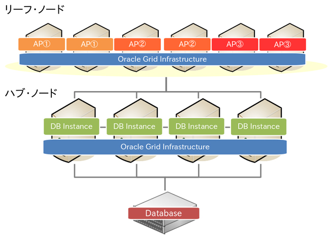 Flex Cluster