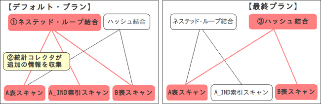 適応計画の基本動作