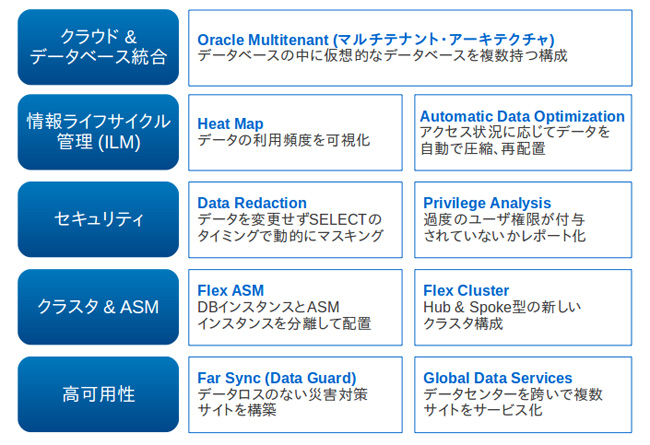 12cの主要な新機能