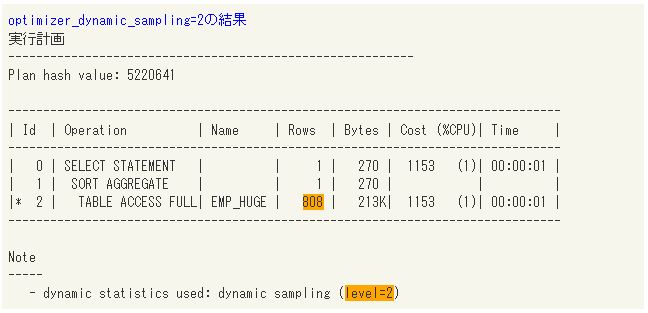 optimizer_dynamic_sampling=2の結果