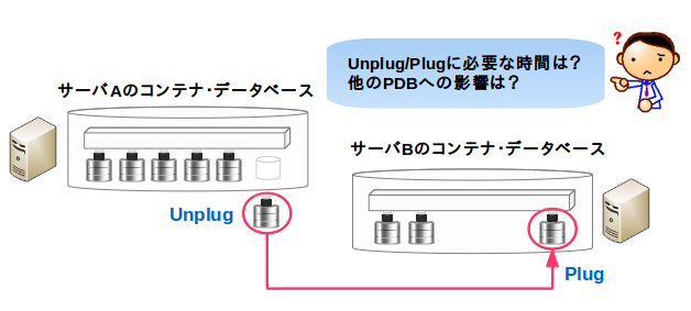 PDBのUnplug/Plug 