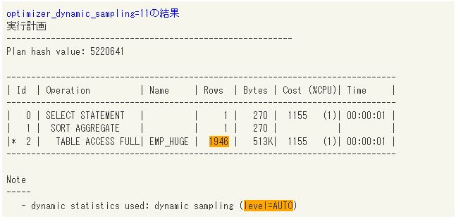 optimizer_dynamic_sampling=11の結果