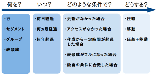 ADOで設定できるポリシー 