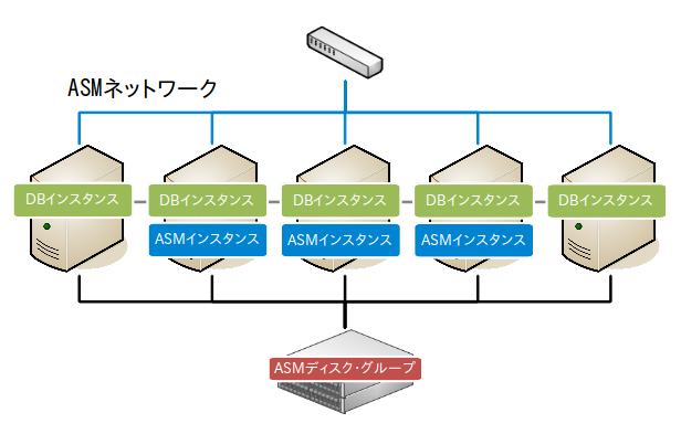 Flex ASMの構成  