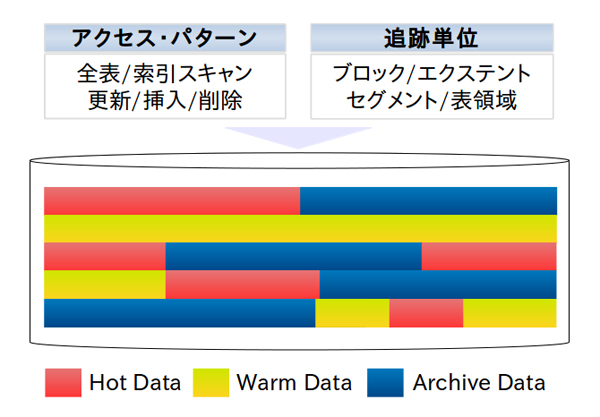 Heat Mapによる可視化のイメージ 