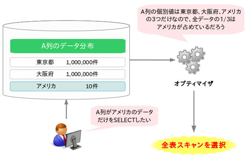 ヒストグラムがない場合の動作 