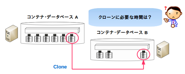 PDBのクローン