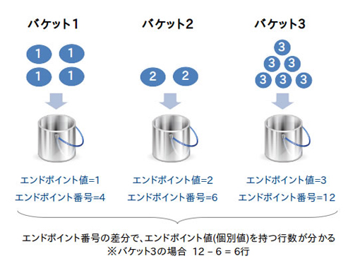 頻度ヒストグラム 