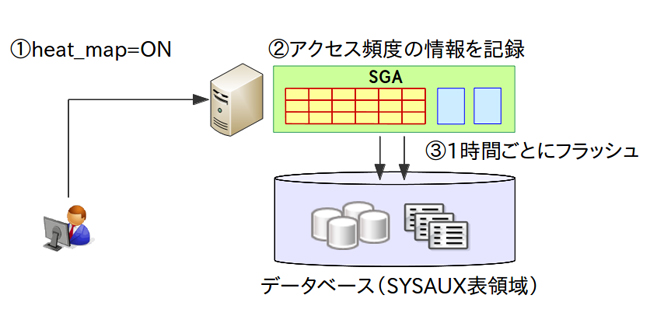 Heat Mapの動作イメージ 