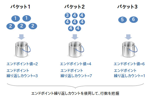 12c新機能：ハイブリッド・ヒストグラム　