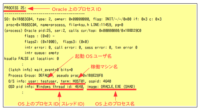 図7.SYSTEMSTATE DUMP（サーバプロセスの情報） 