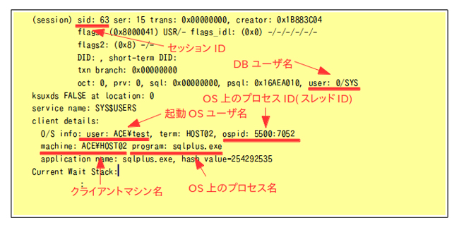 図8.SYSTEMSTATE DUMP（セッション情報） 