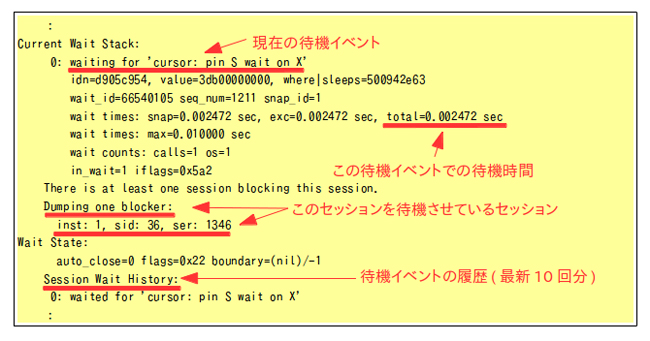 図9.SYSTEMSTATE DUMP（待機イベント） 