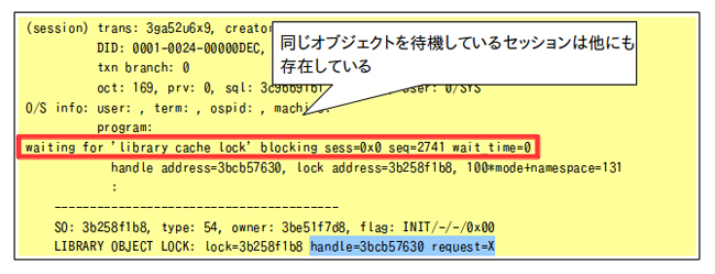 図11.SYSTEMSTATE DUMPからハング時の状況を確認-待機セッション2- 