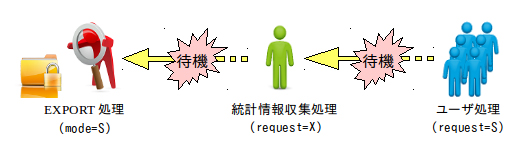 図13.ハング時の状況 