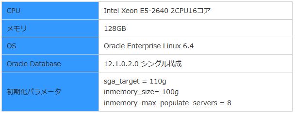 使用するハードウェアと初期化パラメータ