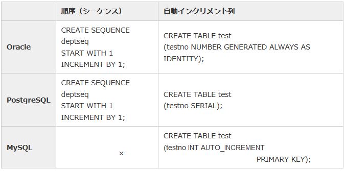 連続値の生成機能の比較 