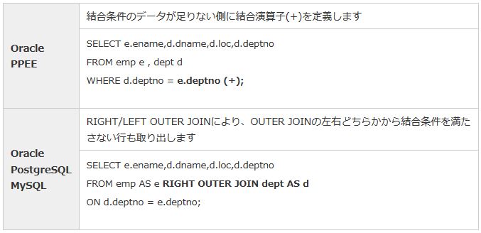 外部結合構文の比較 