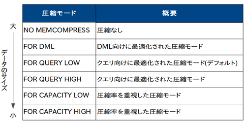 6種類の圧縮レベル 