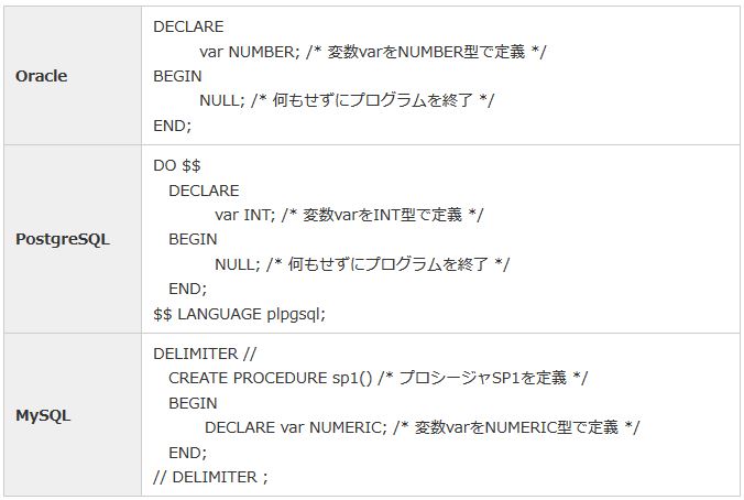 プロシージャの基本構文の比較 