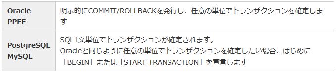 デフォルトのトランザクション動作の比較 