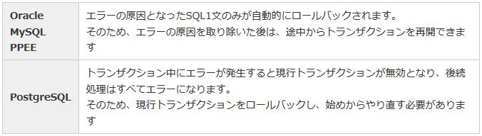 トランザクション中のエラーにおける動作・対処の比較 