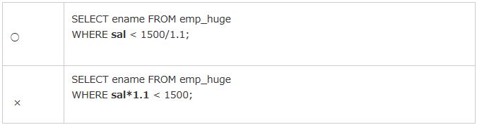 索引が使用されないSQLの記述パターン