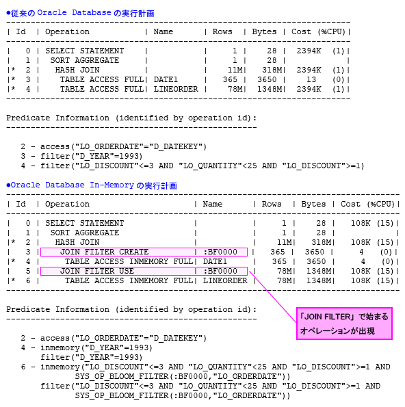 SQL