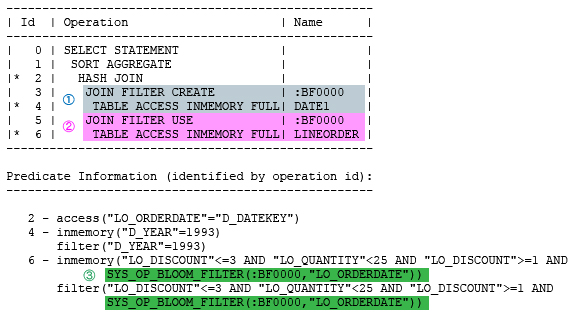 ブルーム・フィルタが使用された場合の実行計画