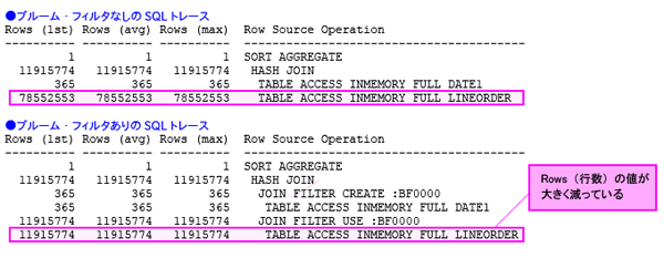 SQL