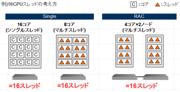 SE2 スレッド制限