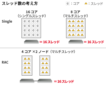 SE2のスレッド数制限