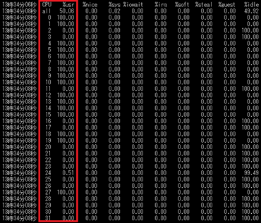 16セッション時のmpstatでは16スレッドが100%